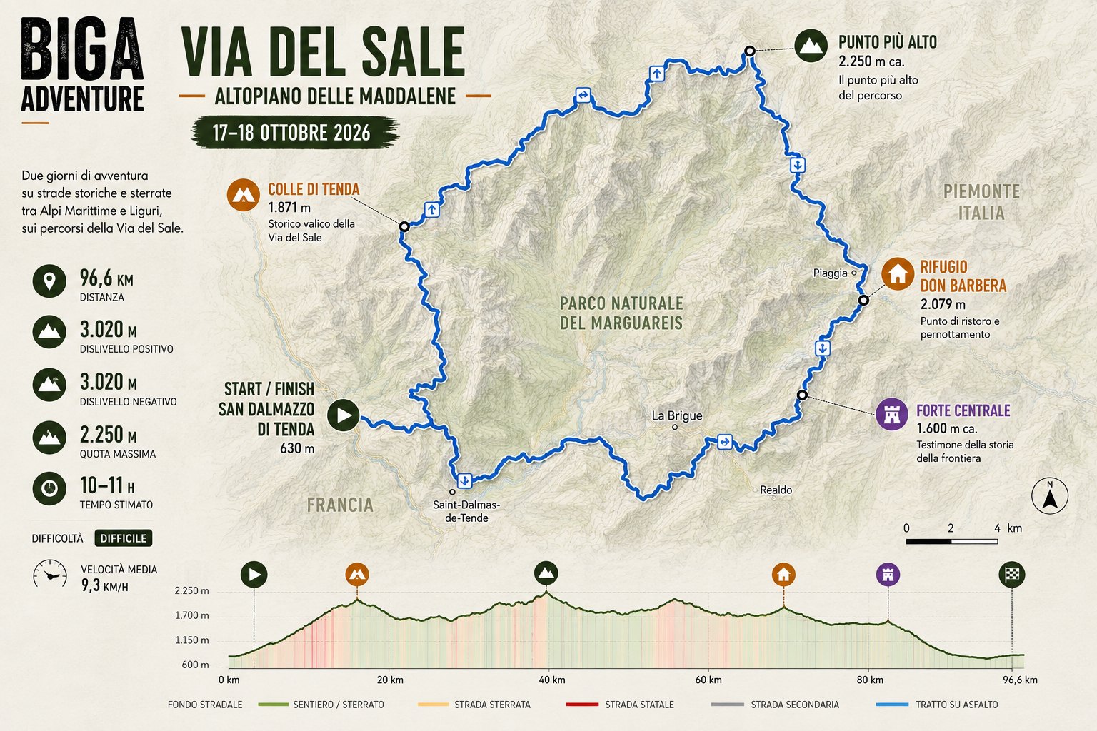 Mappa del percorso della Via del Sale, un anello di 96,6 km e 3.020 m di dislivello, quota massima 2.250 m, con Colle di Tenda, Rifugio Don Barbera e Forte Centrale.